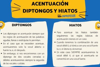 acentuacion de diptongos e hiatos aclara tus dudas aqui