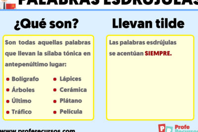 acentuacion de palabras esdrujulas ejemplos y reglas claras