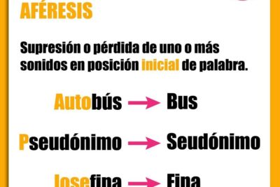 aferesis significado y ejemplos para comprenderlo mejor