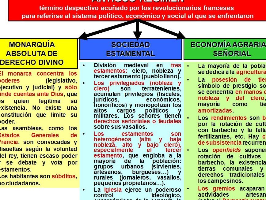 antiguo regimen caracteristicas y transformaciones sociales