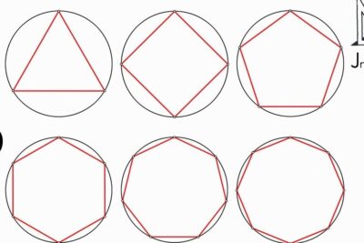 aprende a construir poligonos inscritos en una circunferencia de manera sencilla
