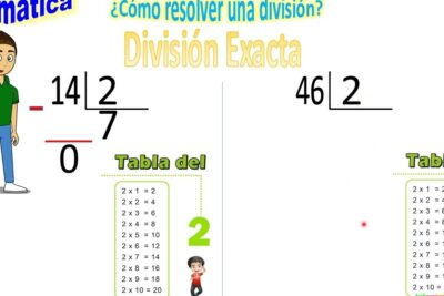 aprende a dividir entre una cifra conviertete en un experto con divisiones exactas