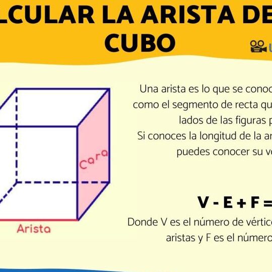 Aristas de un Cubo y sus Características: Conociendo sus Lados 1 aristas de un cubo y sus caracteristicas conociendo sus lados