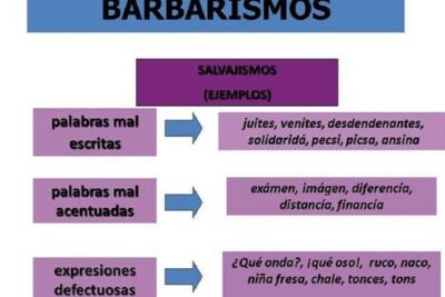 barbarismos en lengua definicion y ejemplos impactantes