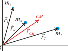 calculo del movimiento del centro de masas conceptos basicos