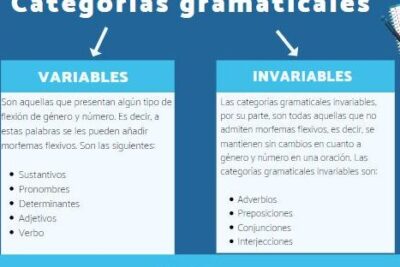 categorias gramaticales invariables ejemplos y funciones linguisticas