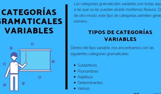 Categorías Gramaticales Variables: Ejemplos y Roles en la Oración 1 categorias gramaticales variables ejemplos y roles en la oracion