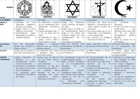 Catolicismo y Cristianismo: Diferencias y Divergencias Doctrinales 1 catolicismo y cristianismo diferencias y divergencias doctrinales