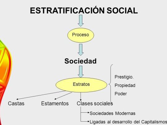 Clase social y estrato social: Diferencias clave que debes conocer 1 clase social y estrato social diferencias clave que debes conocer