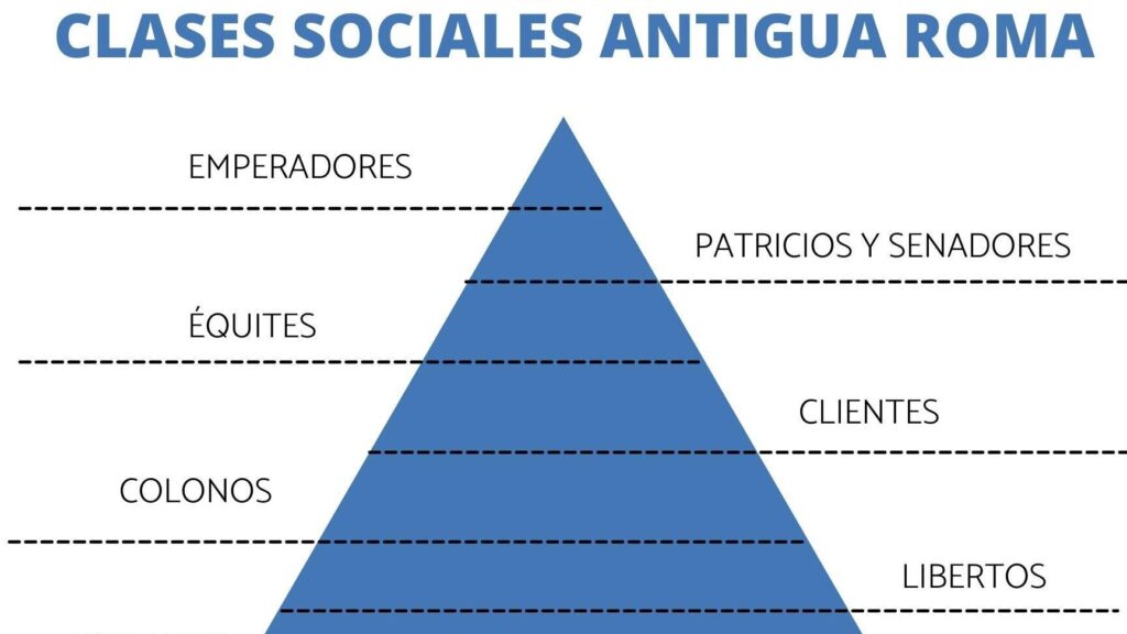 Clases sociales en la Antigua Roma: Descubre su estructura social 1 clases sociales en la antigua roma descubre su estructura social