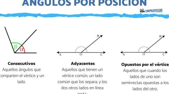 Clasificación de ángulos por posición: Guía esencial 1 clasificacion de angulos por posicion guia esencial
