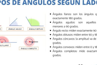 clasificacion de angulos segun medida conceptos basicos