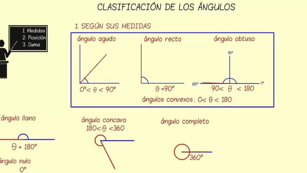 Clasificación de ángulos según su suma: Aprende a sumar ángulos 1 clasificacion de angulos segun su suma aprende a sumar angulos