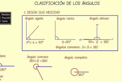 clasificacion de angulos segun su suma aprende a sumar angulos
