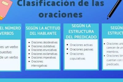 clasificacion de las oraciones estructuras fundamentales