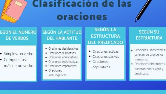 Clasificación de las oraciones: Estructuras fundamentales 1 clasificacion de las oraciones estructuras fundamentales