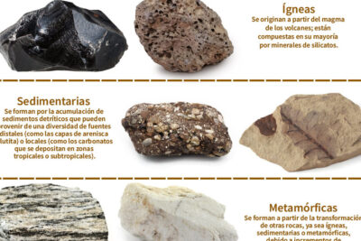 clasificacion de las rocas tipos y formaciones geologicas