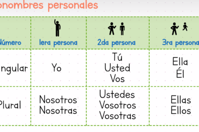 clasificacion de los pronombres personales palabras que nos identifican