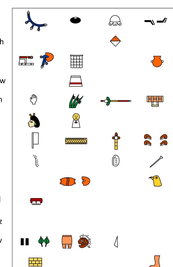 Códices aztecas y su significado: Tesoros de la antigua escritura 1 codices aztecas y su significado tesoros de la antigua escritura