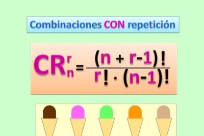 combinaciones con repeticion explorando las posibilidades