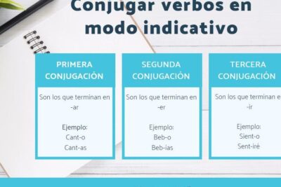como conjugar verbos en el modo indicativo gramatica esencial