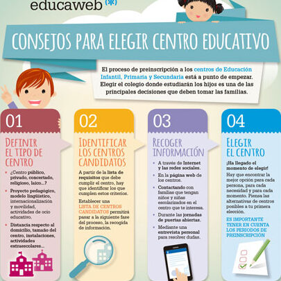 Cómo elegir un buen centro de estudios: Consejos útiles 1 como elegir un buen centro de estudios consejos utiles