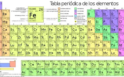 como esta organizada la tabla periodica descubre la ley periodica