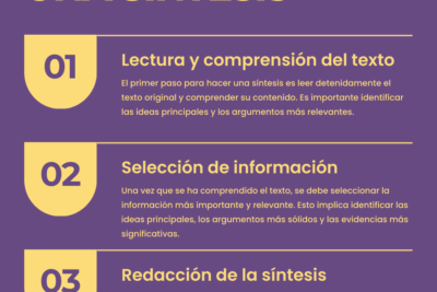 como hacer un resumen de un libro sintesis y comprension