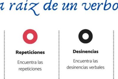 como identificar la raiz de un verbo gramatica esencial