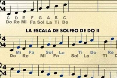 como leer partituras sin complicaciones