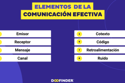 comunicacion efectiva entendiendo el canal y sus herramientas