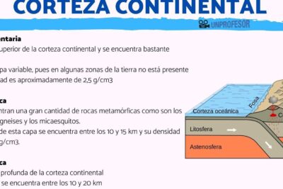 conociendo las caracteristicas de la corteza continental