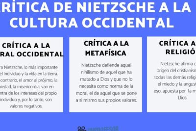 critica de nietzsche a la cultura occidental una mirada incisiva