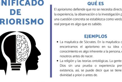 descubre el significado profundo del apriorismo con ejemplos impactantes