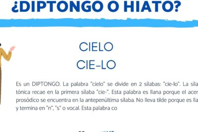 diptongo o hiato descubre la acentuacion correcta de cielo