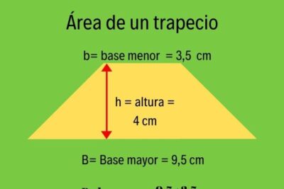 domina el area y perimetro de un trapecio con estos trucos esenciales