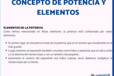 domina el concepto de potencia y sus elementos fundamentales