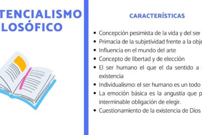 existencialismo filosofico caracteristicas y principios fundamentales