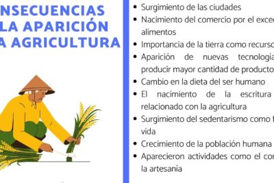 explora las consecuencias de la aparicion de la agricultura en la historia humana