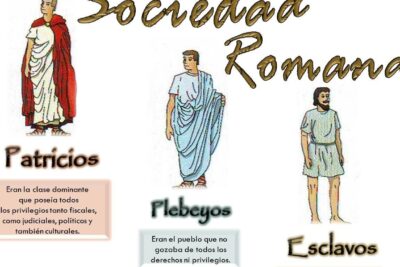 explorando las caracteristicas de la civilizacion romana