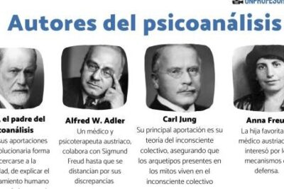 freud y mas autores del psicoanalisis y sus contribuciones