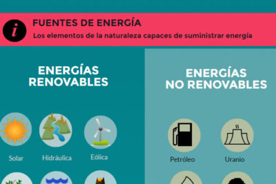 fuentes de energia alternativa ejemplos inspiradores de sostenibilidad