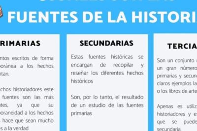 fuentes de la historia explorando las fuentes del conocimiento