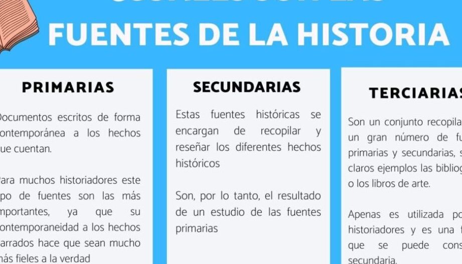 Fuentes de la Historia: Explorando las Fuentes del Conocimiento 1 fuentes de la historia explorando las fuentes del conocimiento
