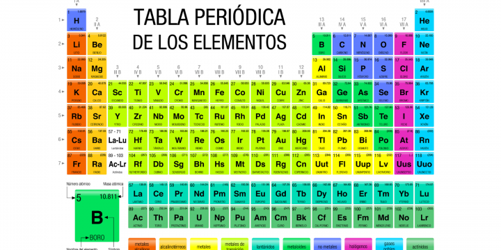 Grupos de la Tabla Periódica: Características y Propiedades 1 grupos de la tabla periodica caracteristicas y propiedades
