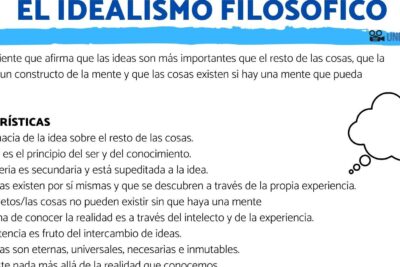 idealismo filosofico caracteristicas y principios fundamentales
