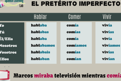 identifica el preterito imperfecto en verbos sin esfuerzo