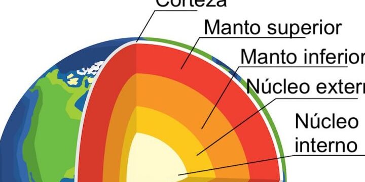 Manto de la Tierra: Características y Composición Geológica 1 manto de la tierra caracteristicas y composicion geologica