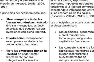 neoliberalismo caracteristicas y impacto en la economia global 1