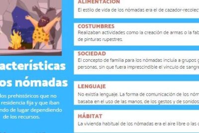 nomadas caracteristicas y estilo de vida tradicional